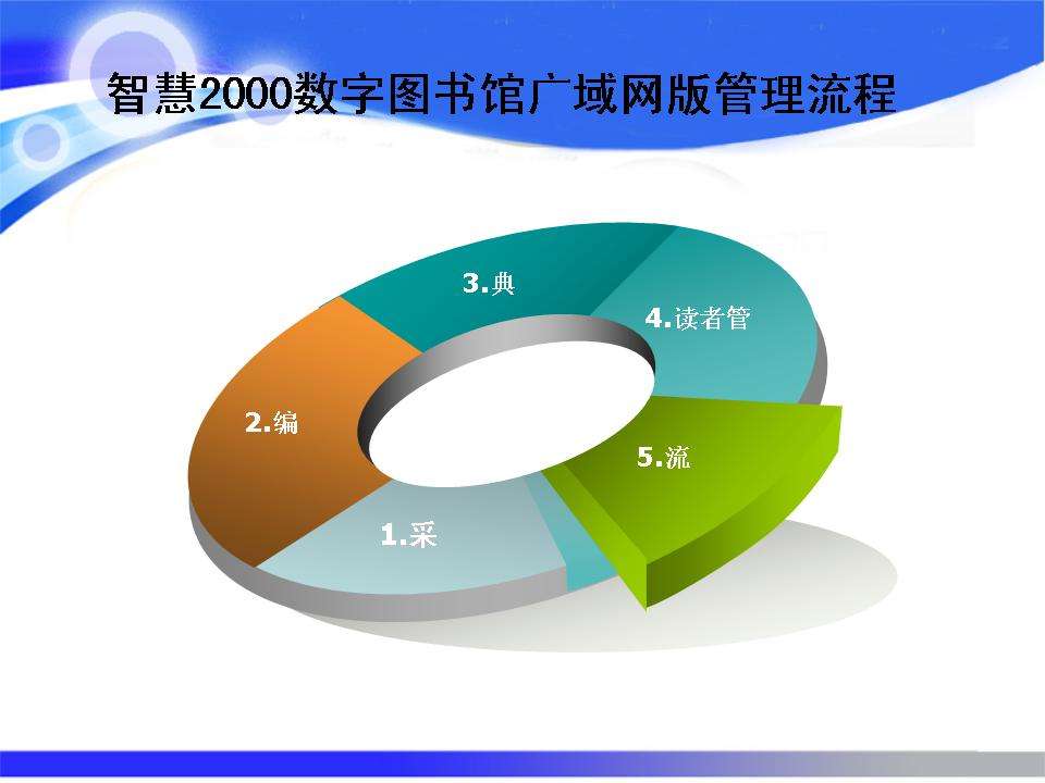 智慧图书馆
