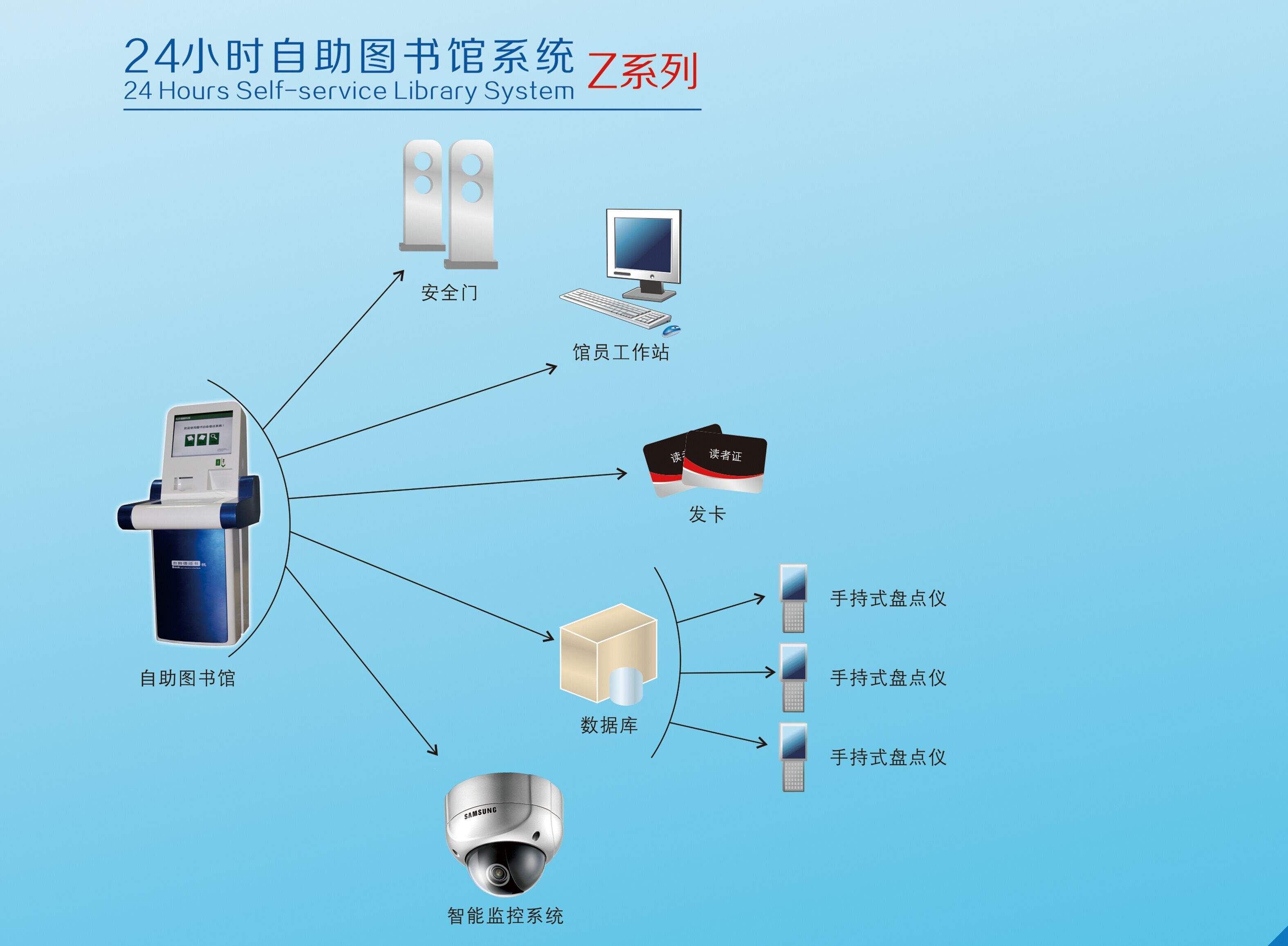 图书馆数据加工服务