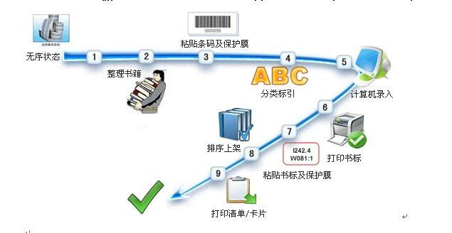 图书馆数据加工服务