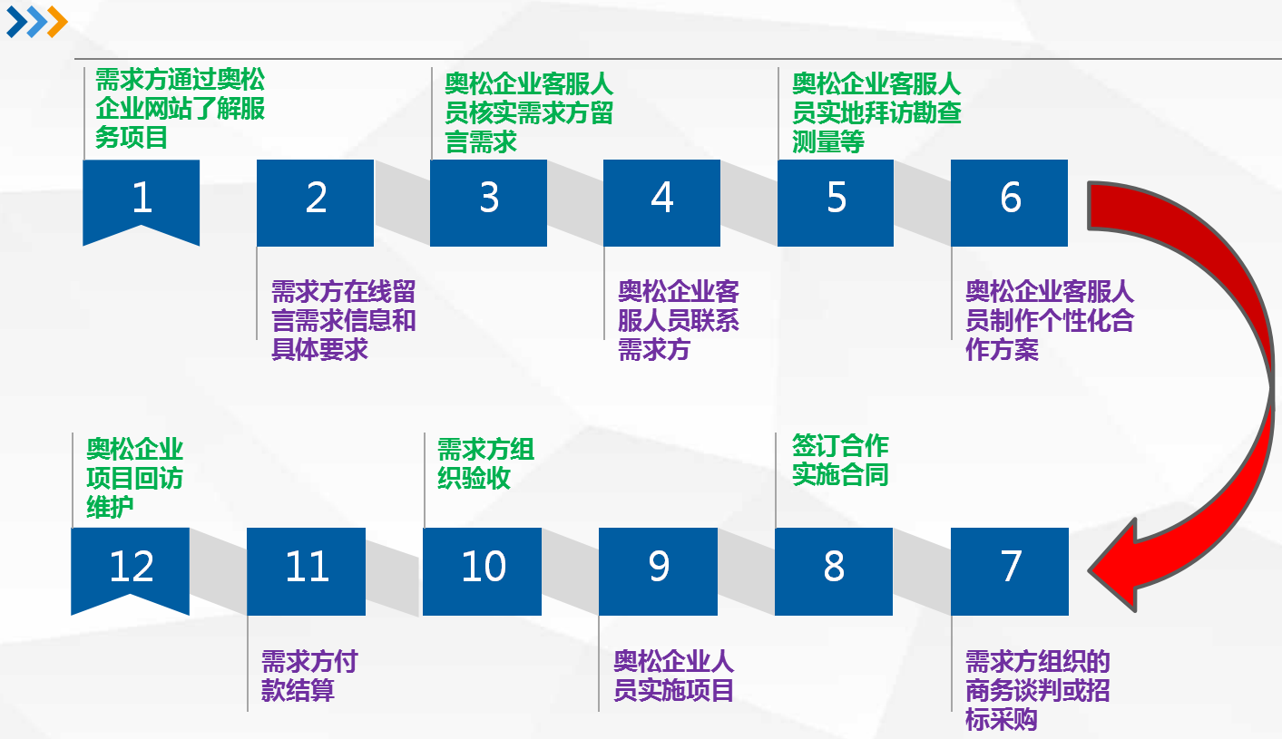 岳阳图书管理软件,岳阳智慧图书数据处理,岳阳图书馆数据加工服务,岳阳数字图书处理
